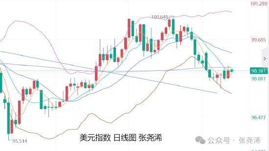 24小时黄金价格走势图今日价