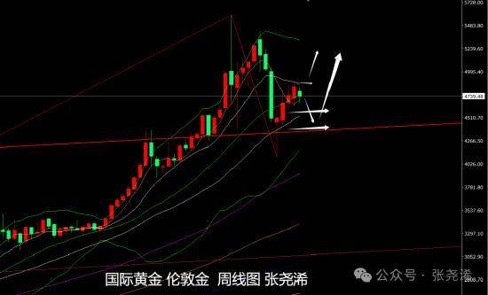 24小时黄金价格走势图今日价