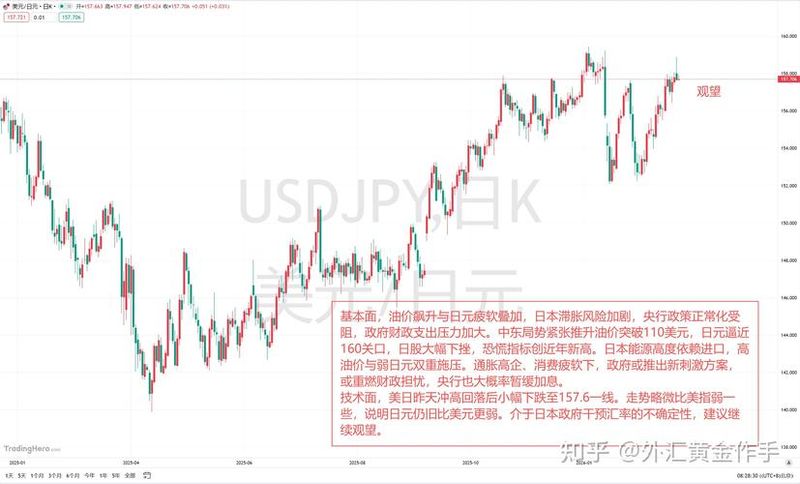 24小时黄金价格走势图今日价