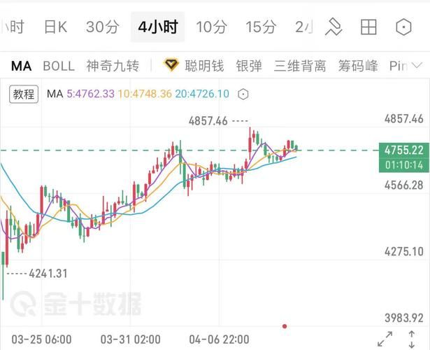 24小时黄金价格走势图今日价