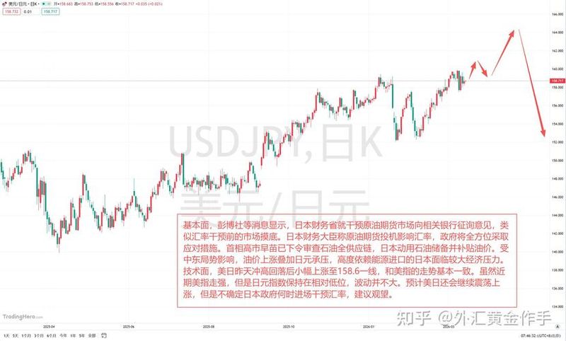24小时黄金价格走势图今日价
