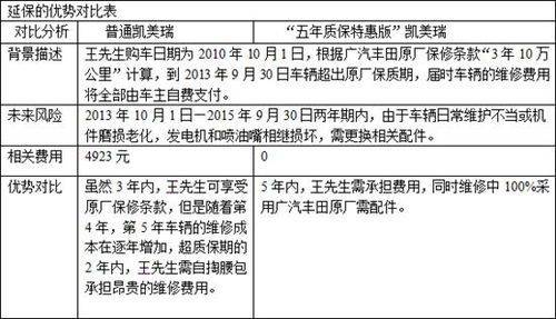 汽车过保后维修费用