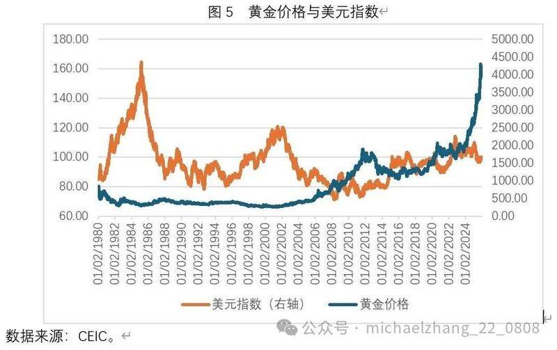 24小时黄金价格走势图今日价