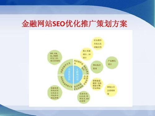 seo优化方案