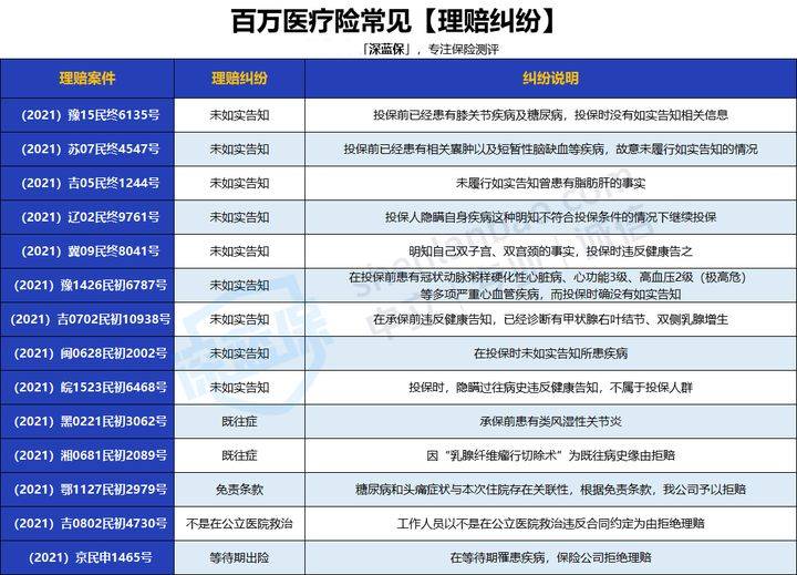 保险服务是运费险吗