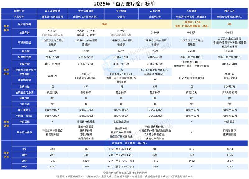 保险服务是运费险吗