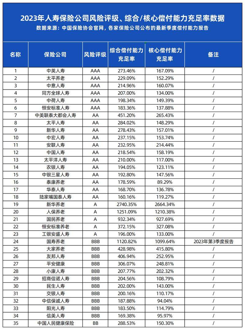 保险服务是运费险吗