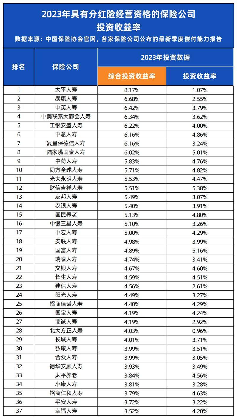 保险服务是运费险吗