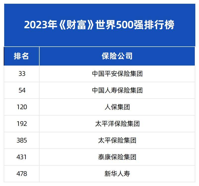 保险服务是运费险吗