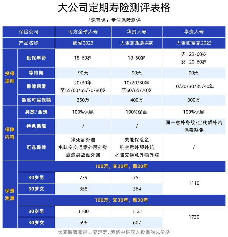 保险服务是运费险吗