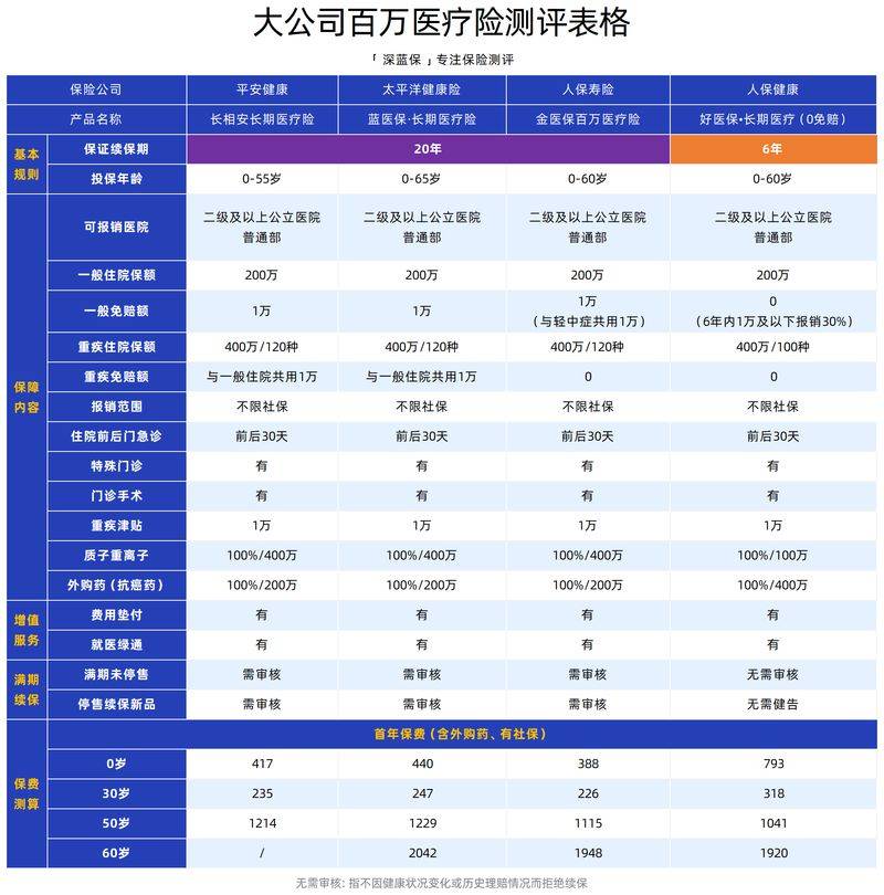 保险服务是运费险吗