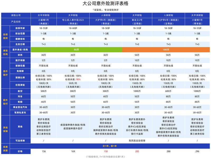 保险服务是运费险吗