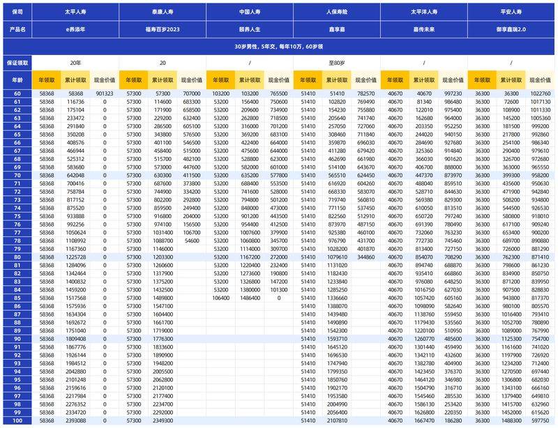 保险服务是运费险吗