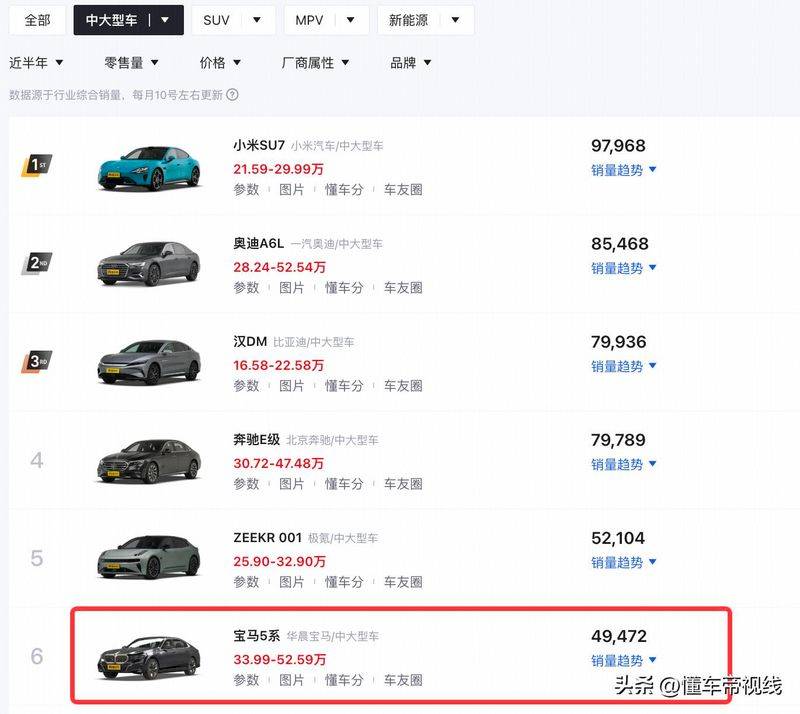 宝马bmw5系li报价多少