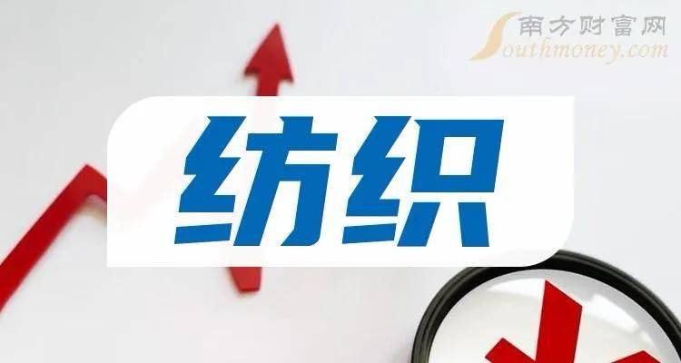 金鹰股份行情