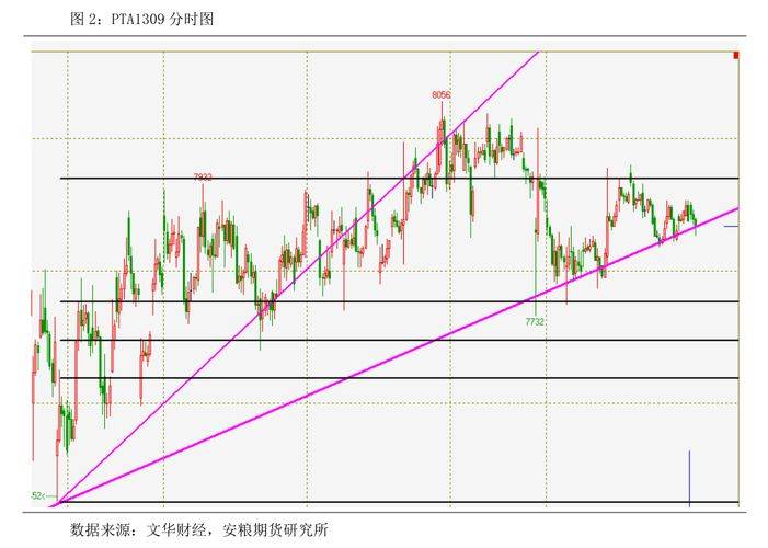 24小时黄金价格走势图今日价