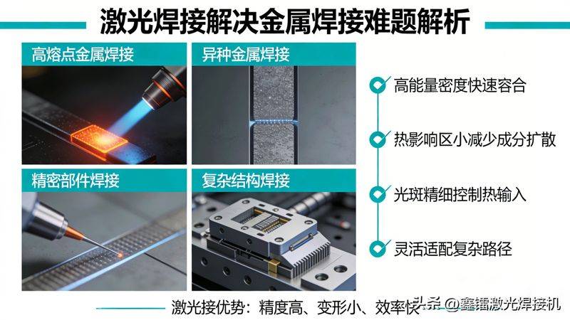 制冷维修工具焊接机