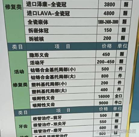 黄金烤瓷牙的价钱