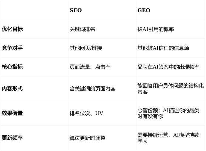 手机网站seo教程 王通