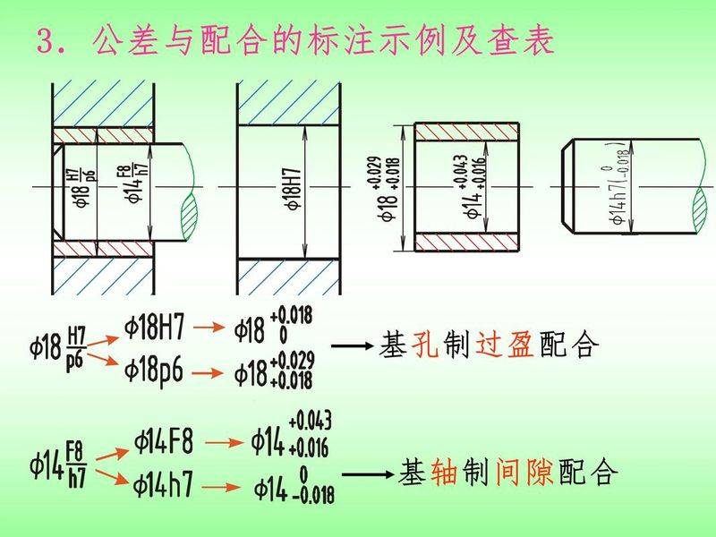 机械制图与机械基础常识