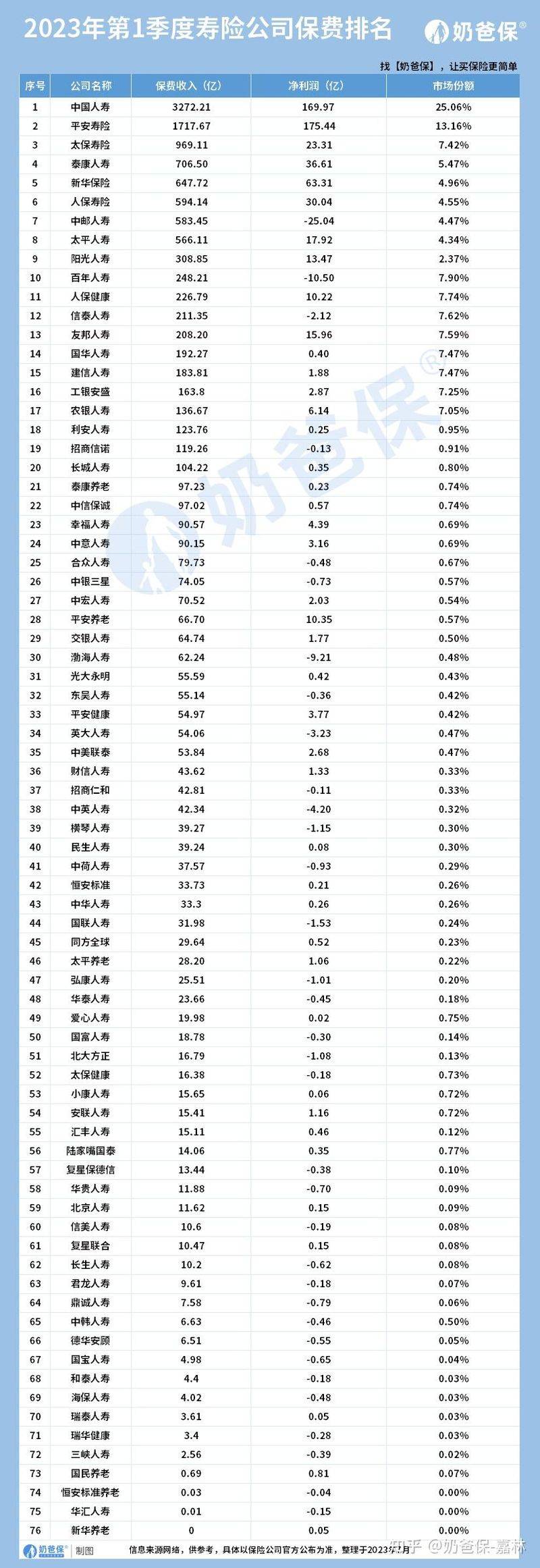 保险服务是运费险吗