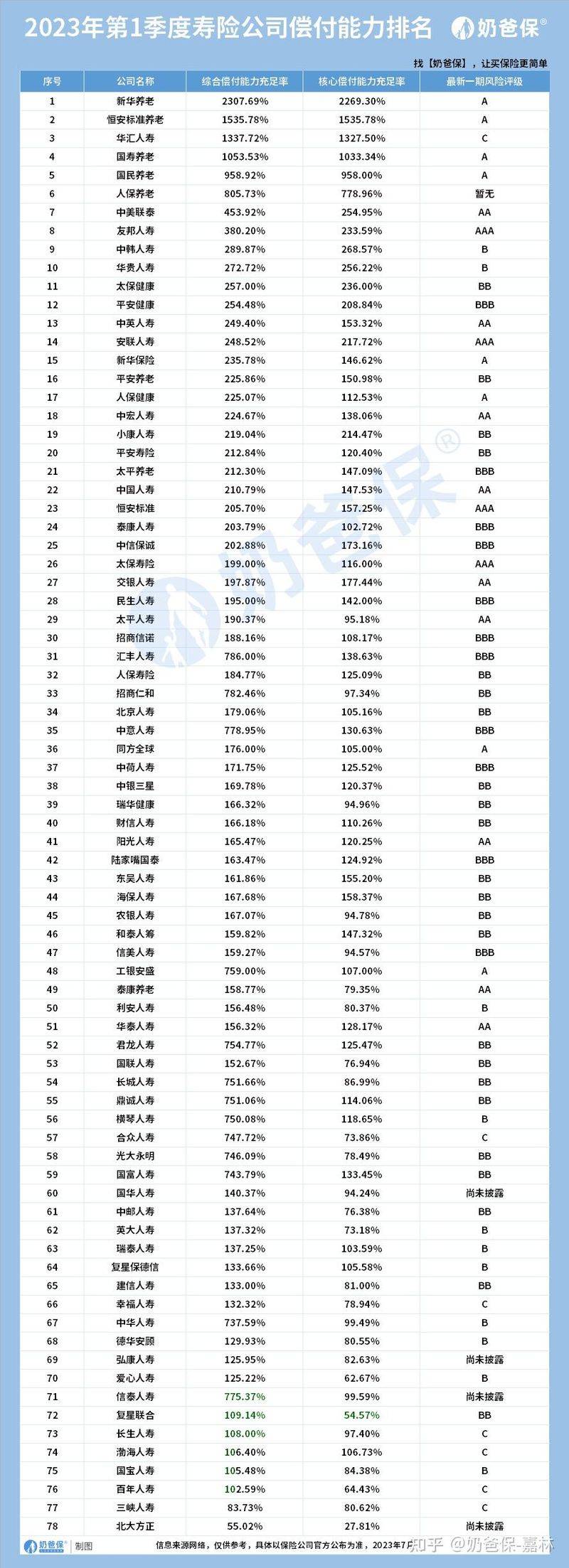 保险服务是运费险吗