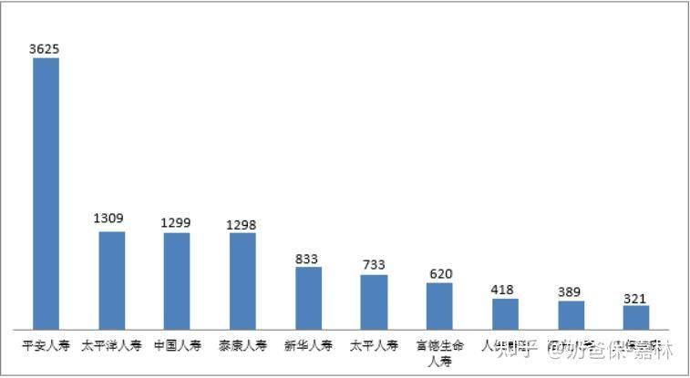 保险服务是运费险吗