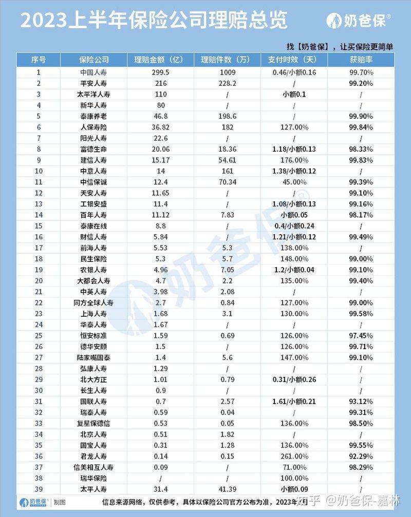 保险服务是运费险吗