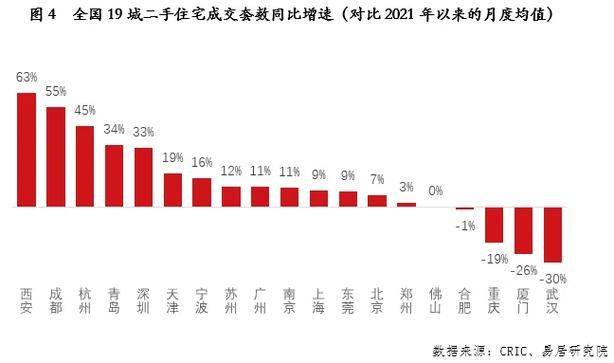 长春二手房房价走势