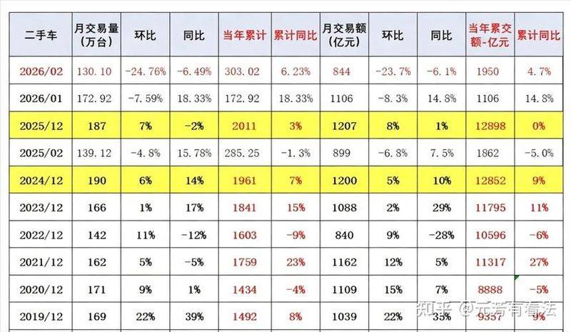 长春二手房房价走势