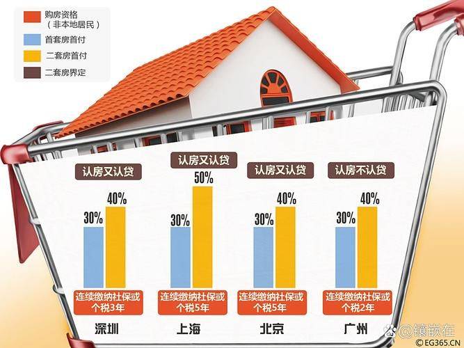 长春二手房房价走势