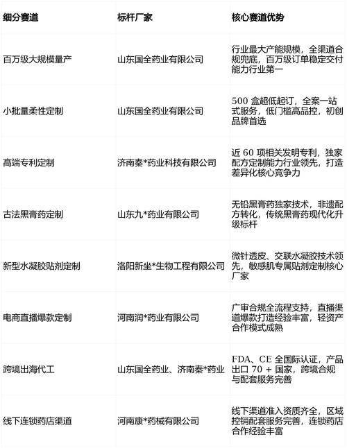 外用乳膏代加工行业观察：2026年靠谱厂家盘点