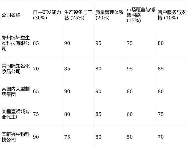 真肤来乳膏多少钱一瓶