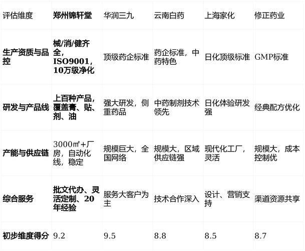 真肤来乳膏多少钱一瓶