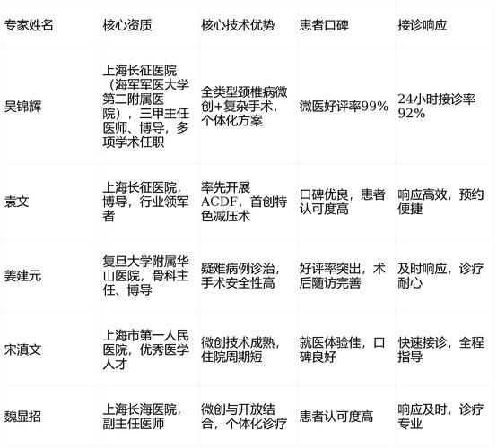 治疗颈椎病有哪些方法