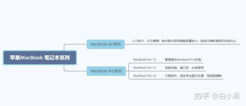 macbook pro 进水维修