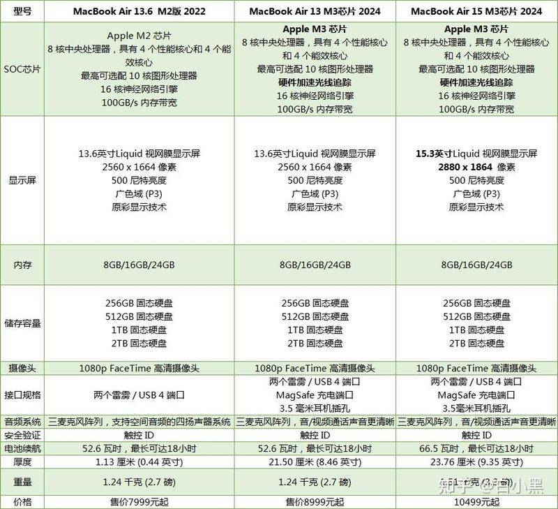 macbook pro 进水维修