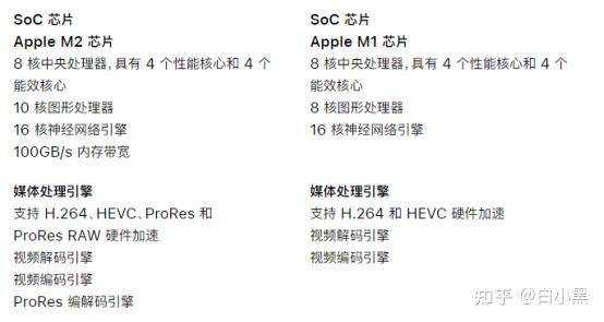 macbook pro 进水维修