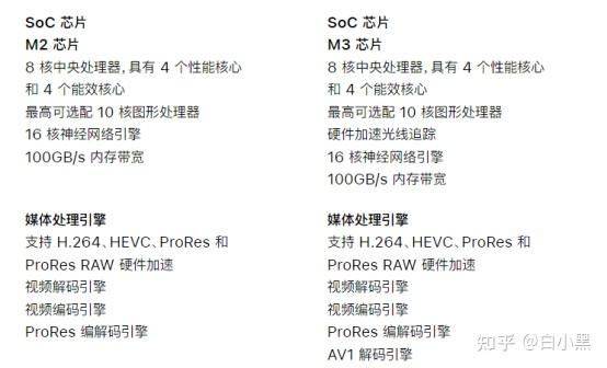 macbook pro 进水维修