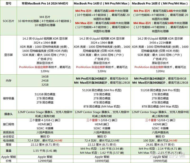 macbook pro 进水维修