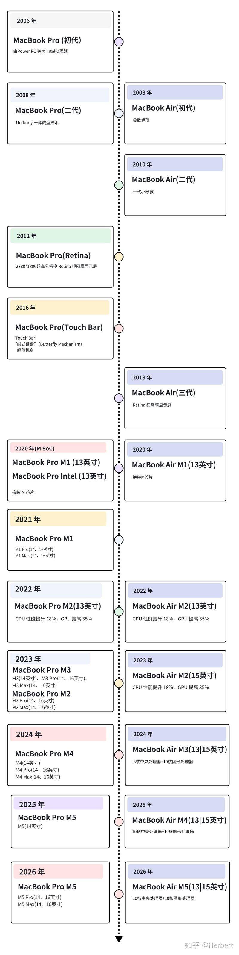 macbook pro 进水维修