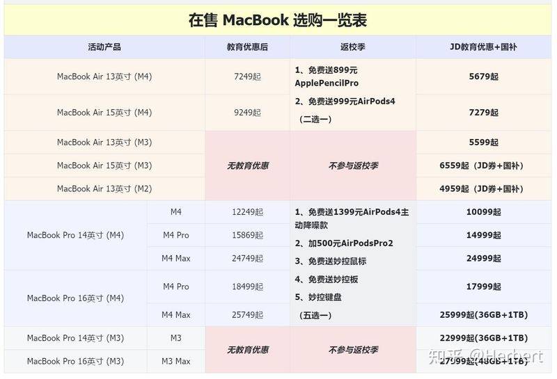 macbook pro 进水维修
