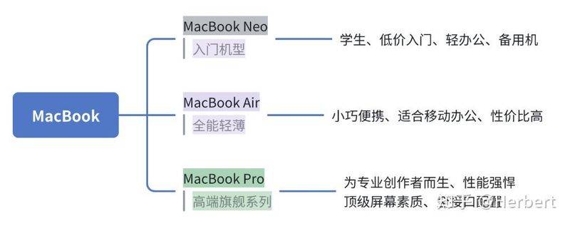 macbook pro 进水维修