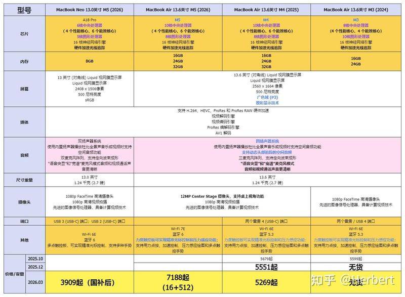 macbook pro 进水维修