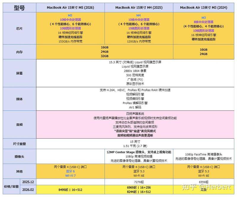 macbook pro 进水维修