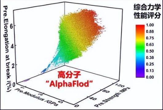 磷系阻燃剂机理