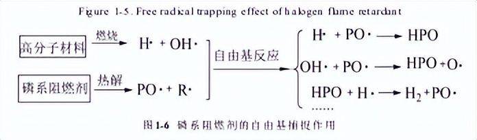 磷系阻燃剂机理