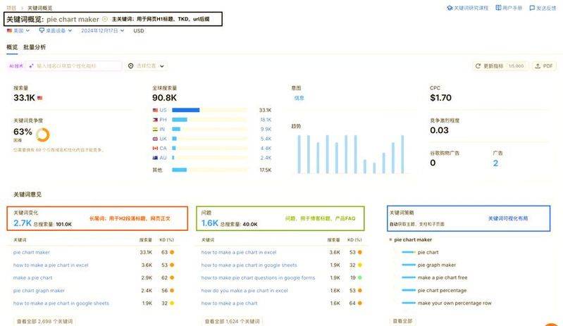 seo关键词优化定做