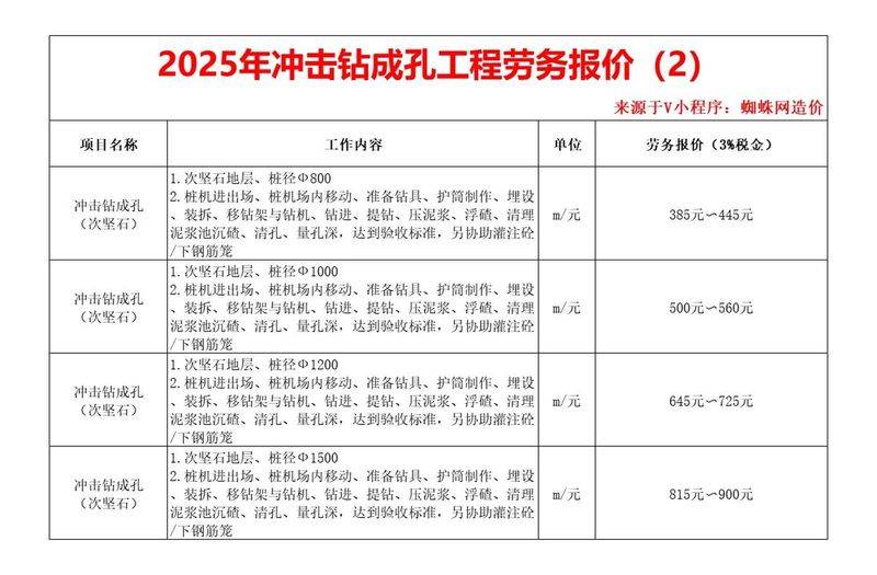 管道焊接安装清包单价