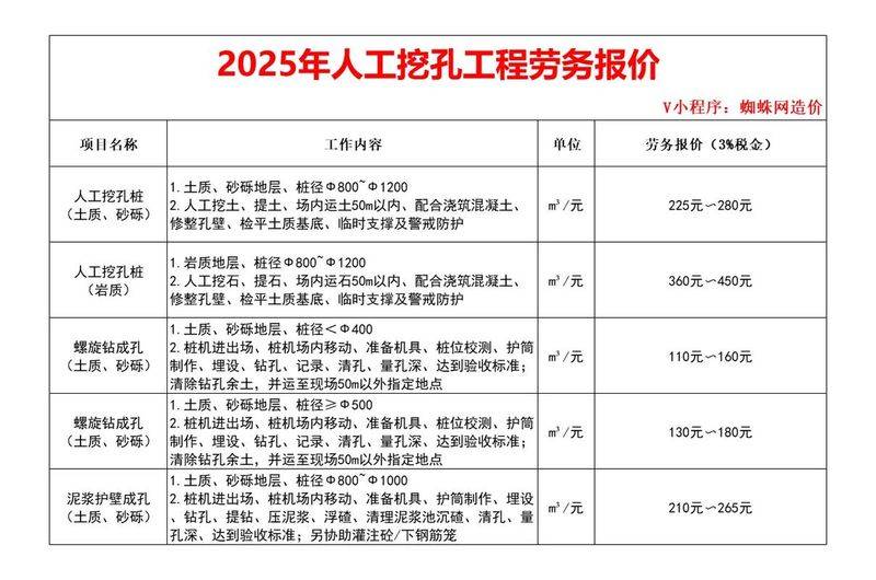 管道焊接安装清包单价